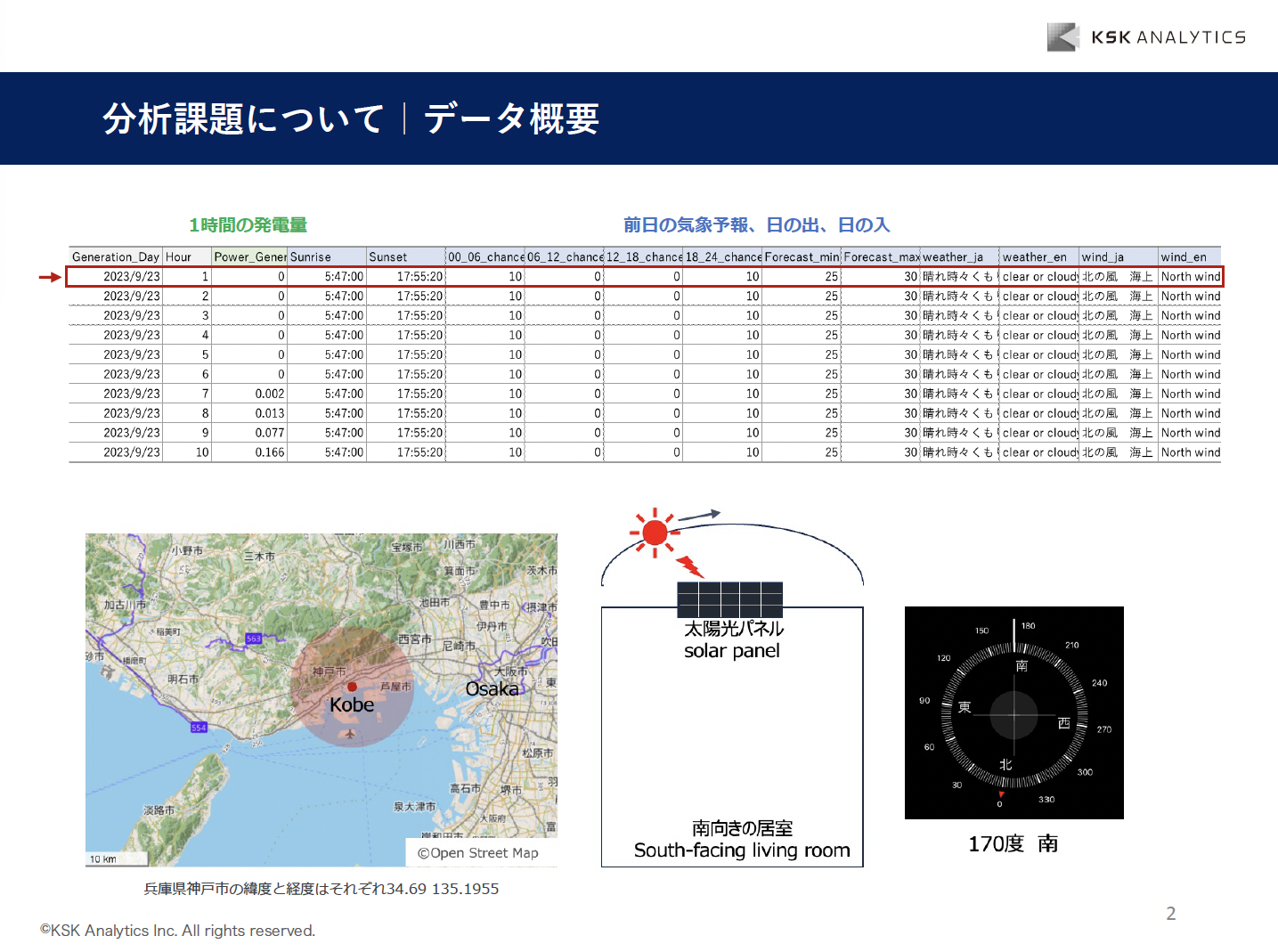 太陽光発電量予測課題イメージ