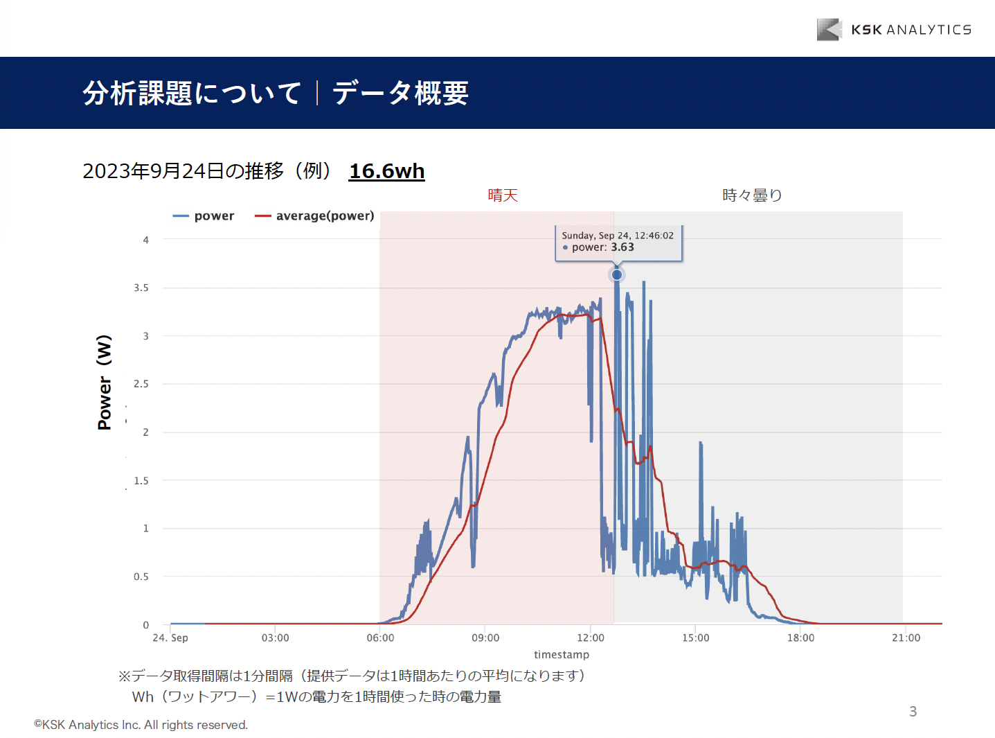 太陽光発電量予測課題イメージ