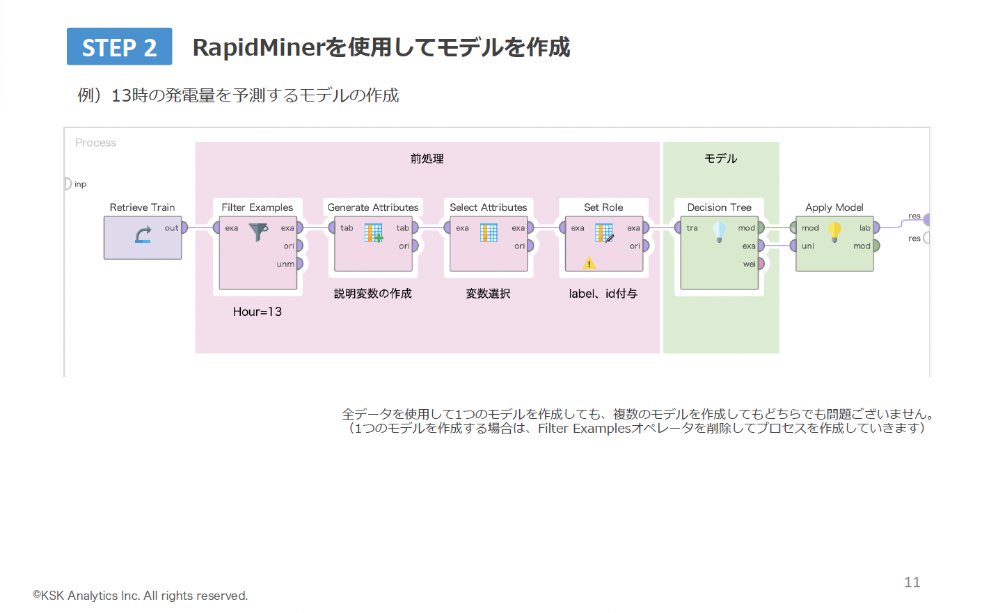 太陽光発電量予測課題イメージ