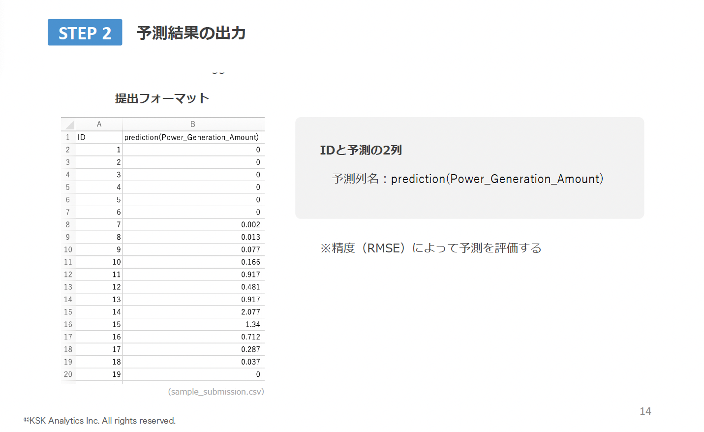 太陽光発電量予測課題イメージ